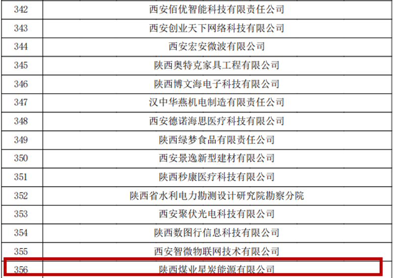 星炭公司成功邁入高新技術企業行列-配圖2.png